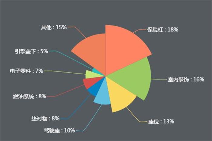 新能源公交車逐漸實(shí)現(xiàn)全覆蓋，引爆改性塑料萬億市場(chǎng)！